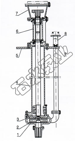 液下泵结构图