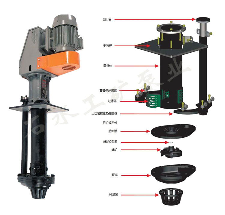 SPS液下渣浆泵解剖图